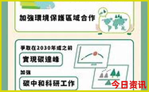 大邑县旅游景点有哪些