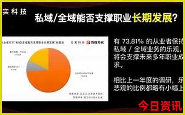 成都市区好玩的地方推荐